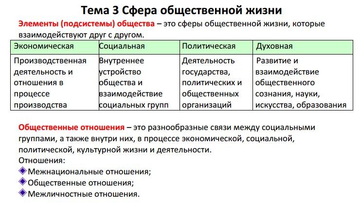 Презентация огэ обществознание 2023