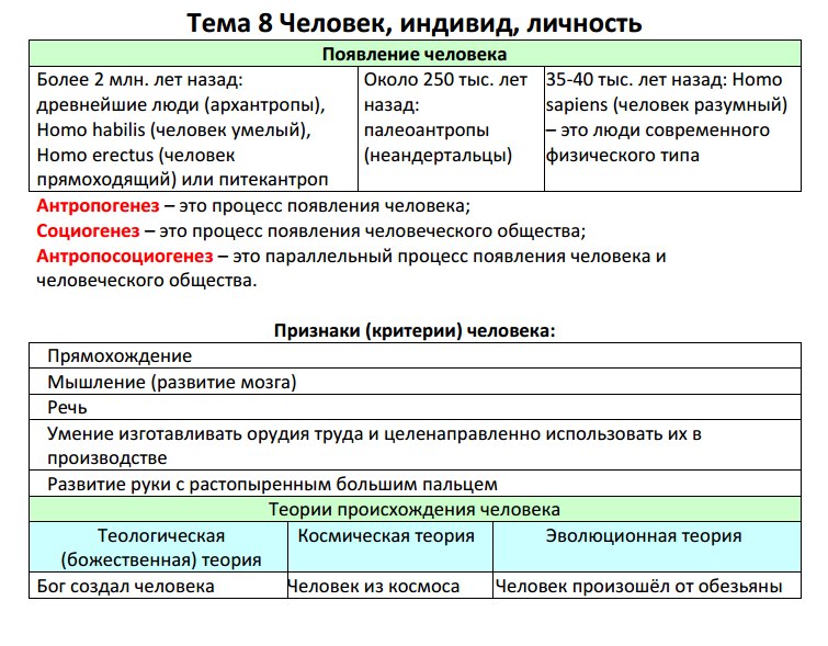 Схемы обществознание огэ