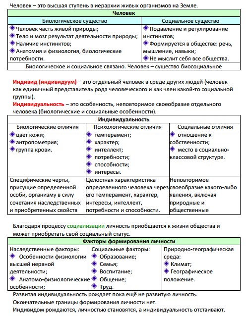 Обществознание в картинках для егэ