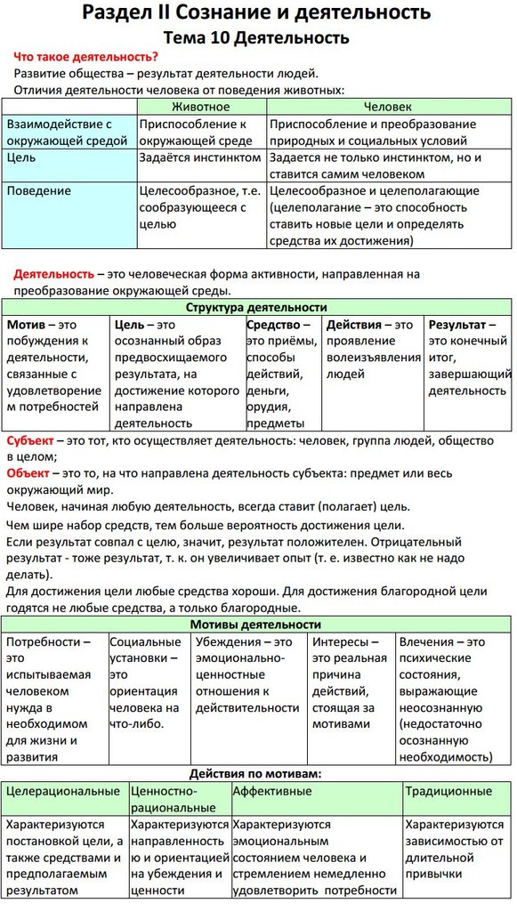 Шпоры по обществознанию в таблицах и схемах