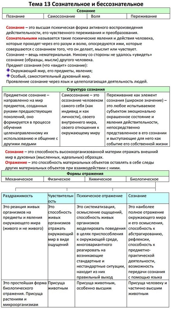 Общественное сознание план егэ