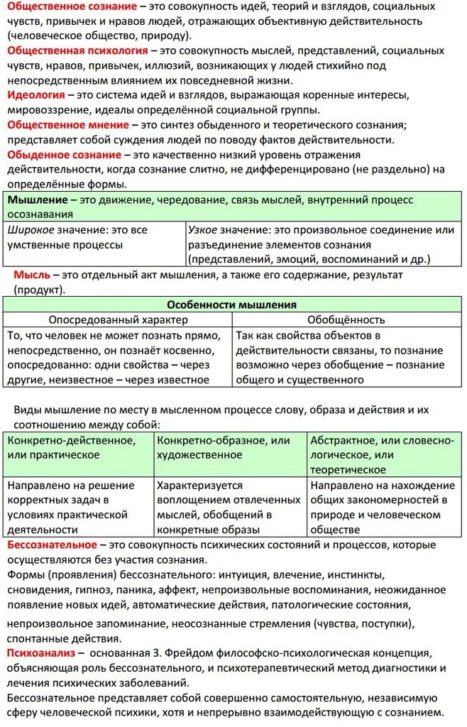 Схемы общество огэ