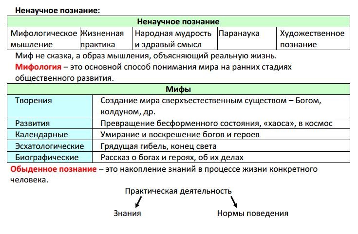 Схемы общество огэ