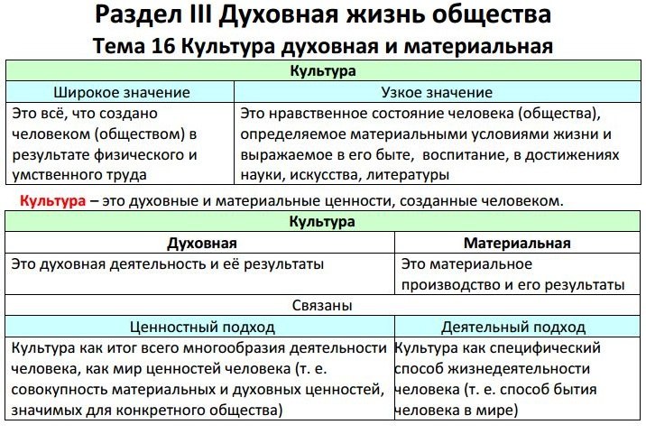 Культура огэ. ЕГЭ культура. Обществознание. Теория по обществознанию ЕГЭ. Культура для ЕГЭ по обществознанию. Формы духовной культуры Обществознание ЕГЭ.