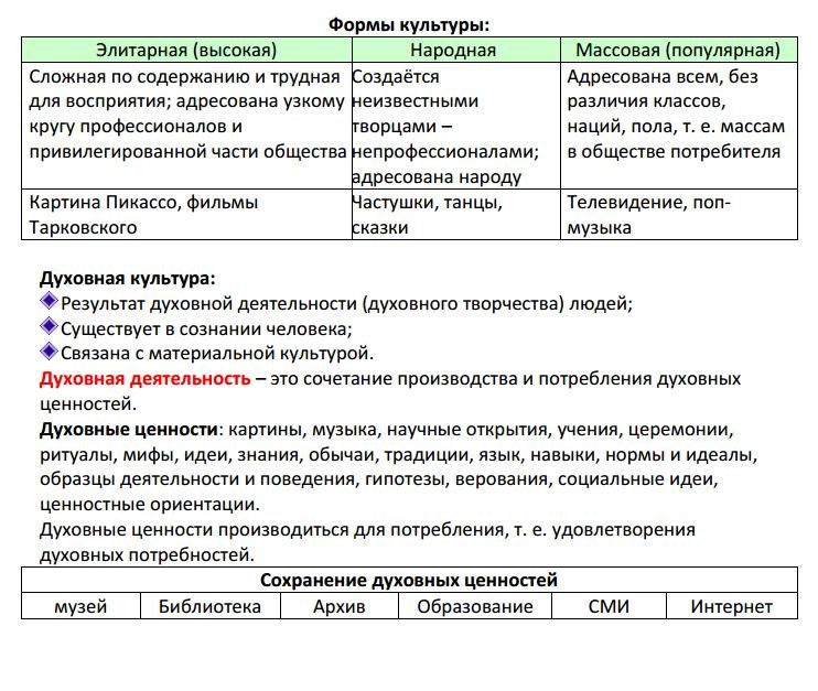 Егэ общество 2023. Конспекты по обществознанию ЕГЭ. Вся теория по обществознанию для подготовки к ЕГЭ. Теория по обществознанию ЕГЭ тема 1. Теория для ЕГЭ по обществознанию 2021.