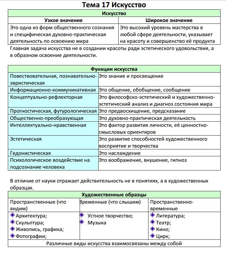 Искусство как форма духовной культуры план