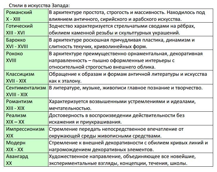 Искусство огэ 9 класс. Виды искусства ЕГЭ Обществознание. Искусство ЕГЭ Обществознание. Стили искусства Обществознание. Искусство для ЕГЭ по обществознанию.