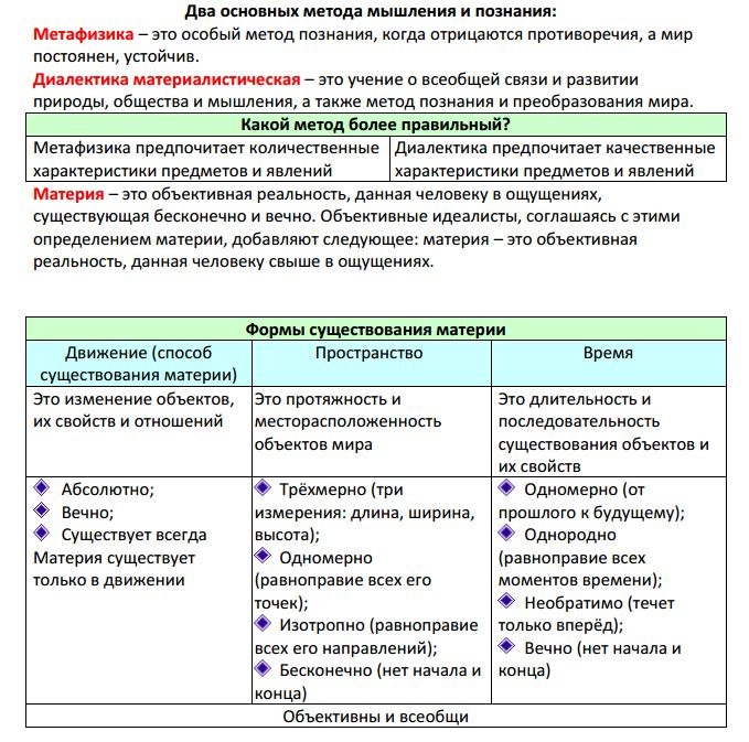 Схемы общество огэ