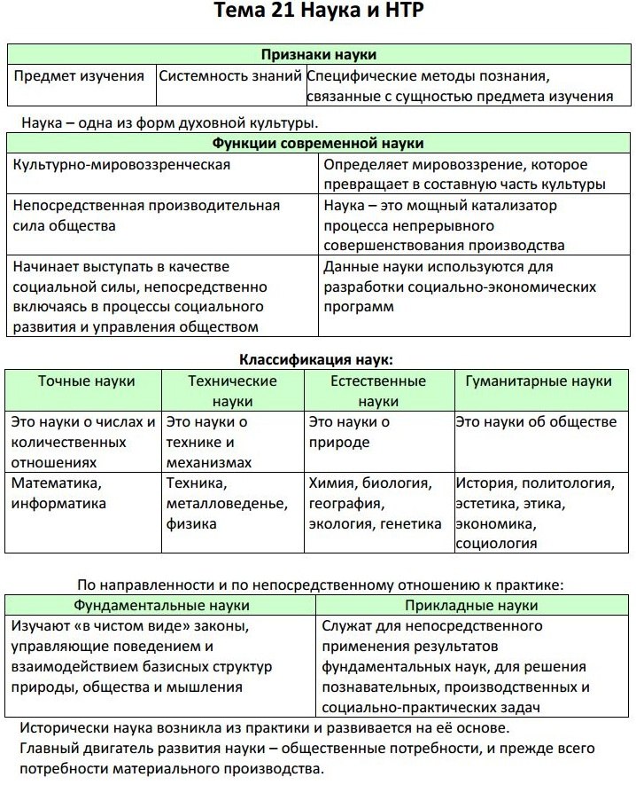 План по обществу наука