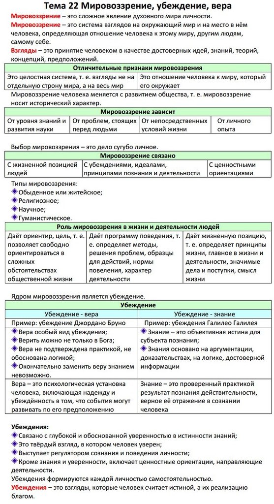 План по теме мировоззрение