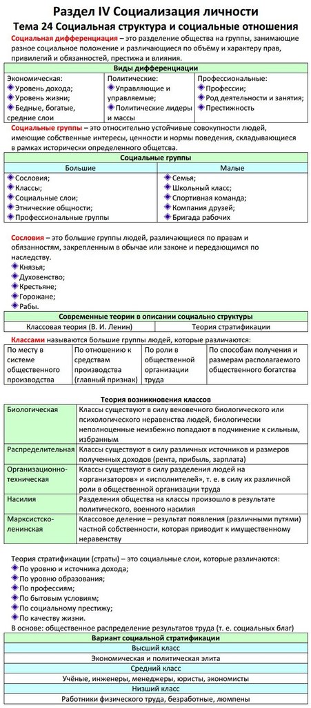 План социализация личности егэ обществознание