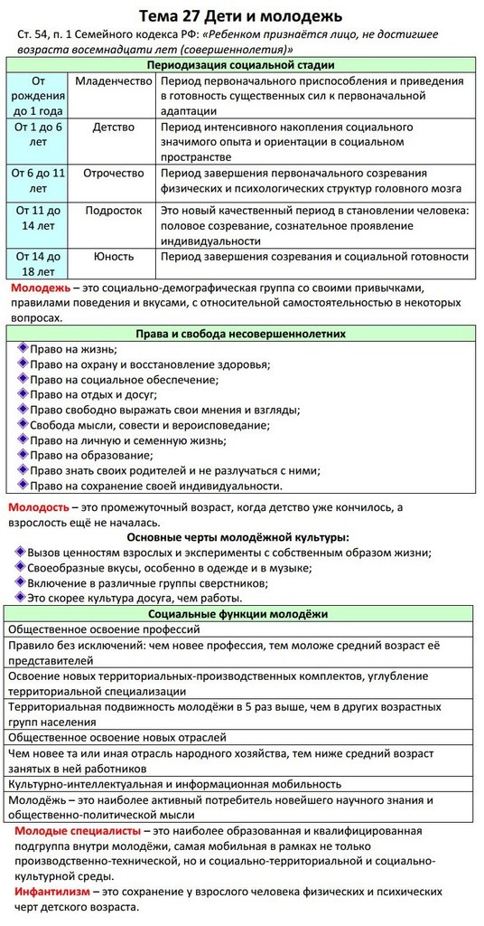 Общество огэ презентация