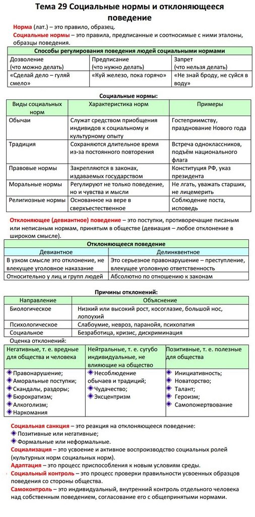 Теория егэ. Теория для ЕГЭ по обществознанию 2021. Теория ЕГЭ Обществознание 2022. Теория ЕГЭ Обществознание 1 блок. Теория по обществознанию ЕГЭ.