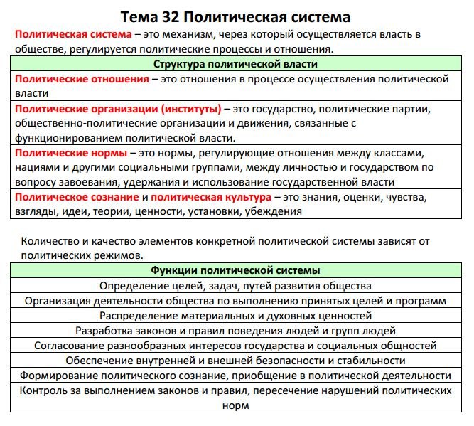 Сфера политики и социального управления огэ 9 класс презентация