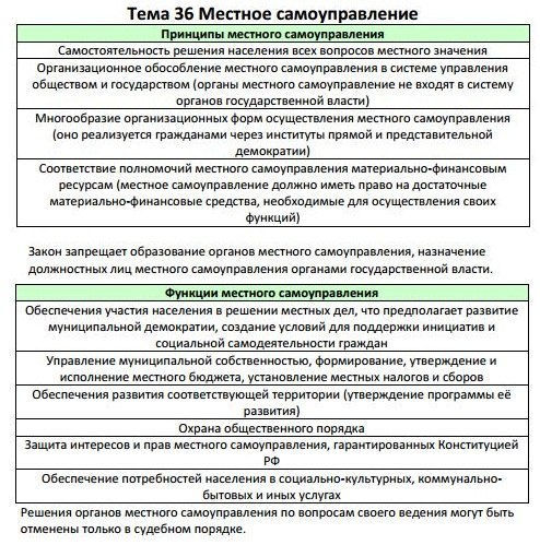 Политическая культура план обществознание егэ