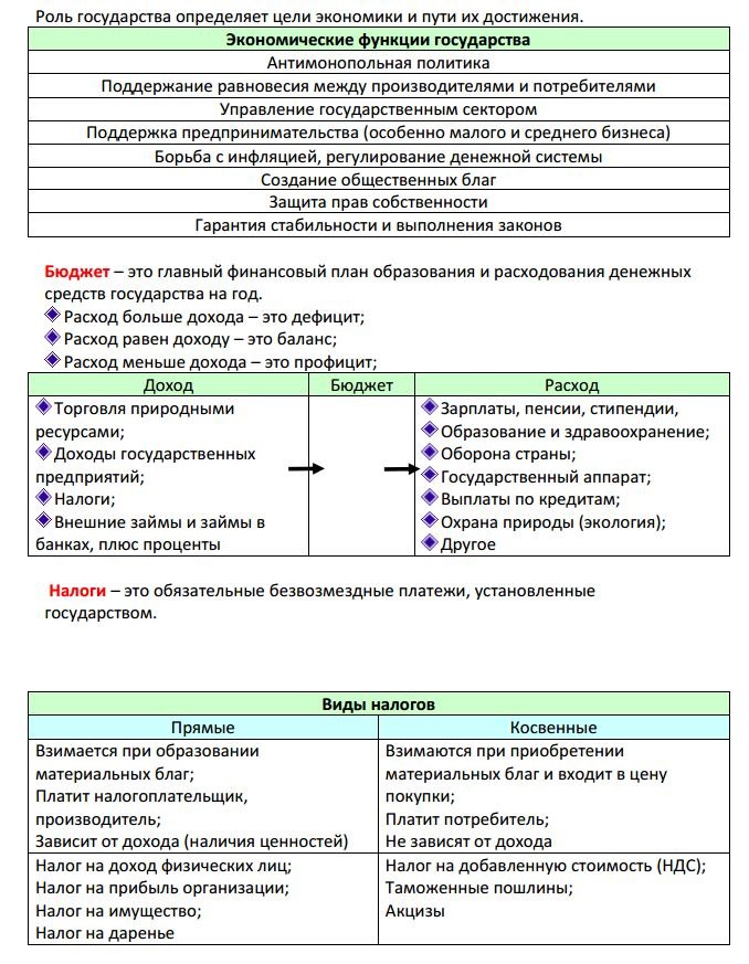 Обществознание в схемах и таблицах подготовка к огэ