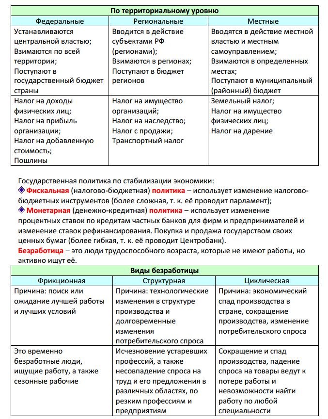 План экономика общество