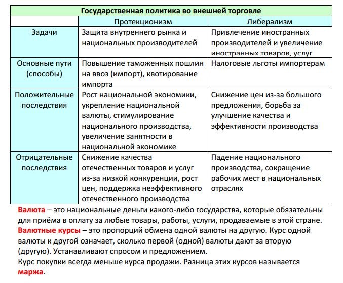 Экономика в схемах и в таблицах и схемах